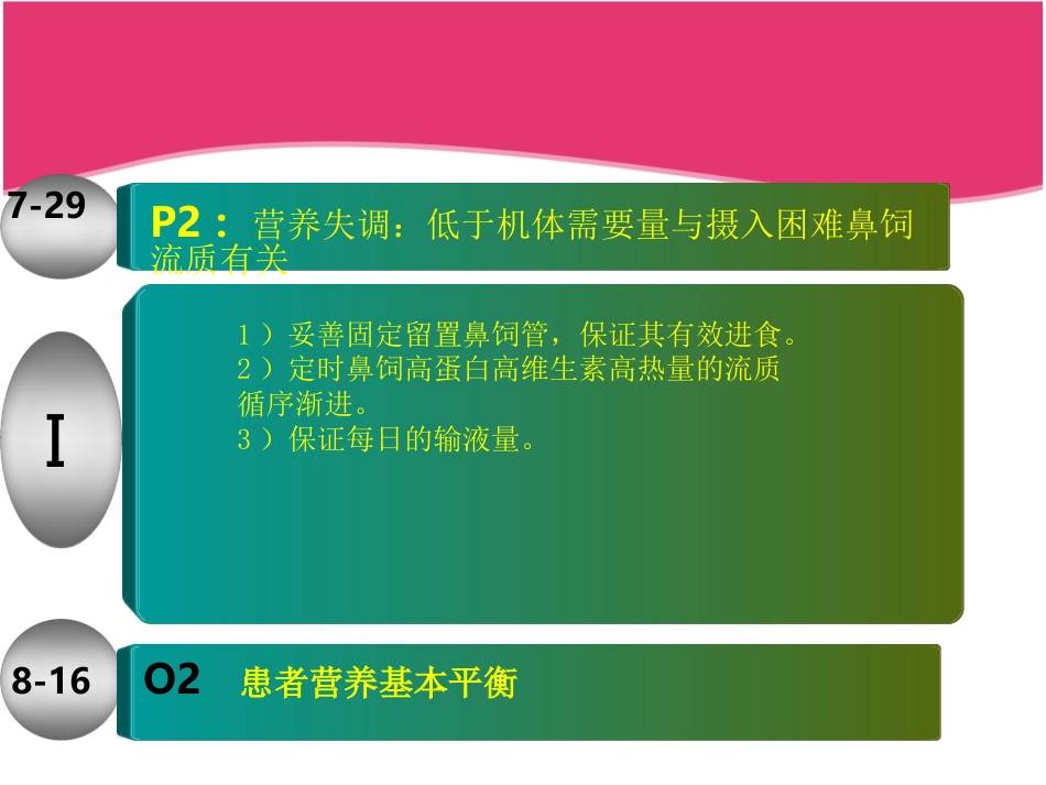 ICU重症肺炎护理查房_第15页