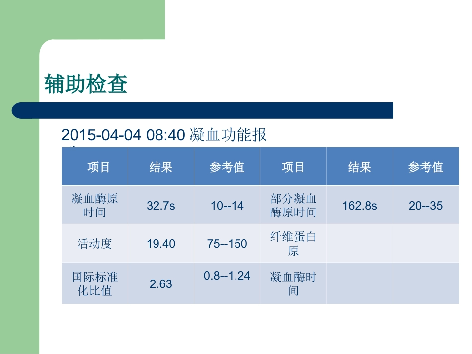 CPR术后护理查房_第13页