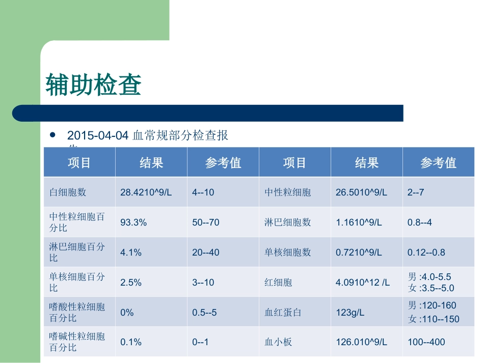 CPR术后护理查房_第14页