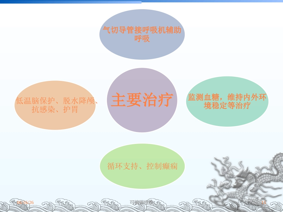 CPR护理查房课件_第15页