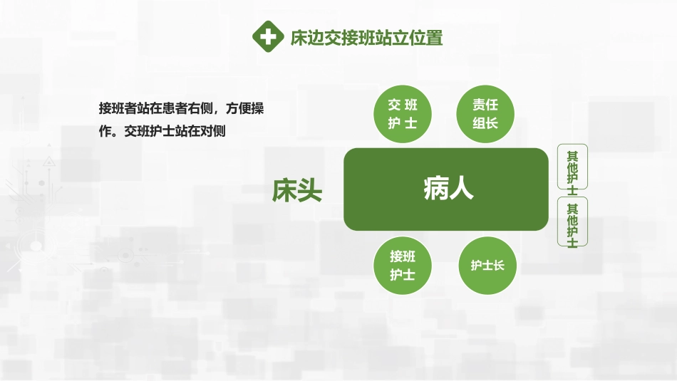 危重患者护理交班_第14页