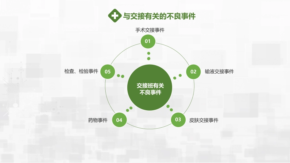 危重患者护理交班_第5页