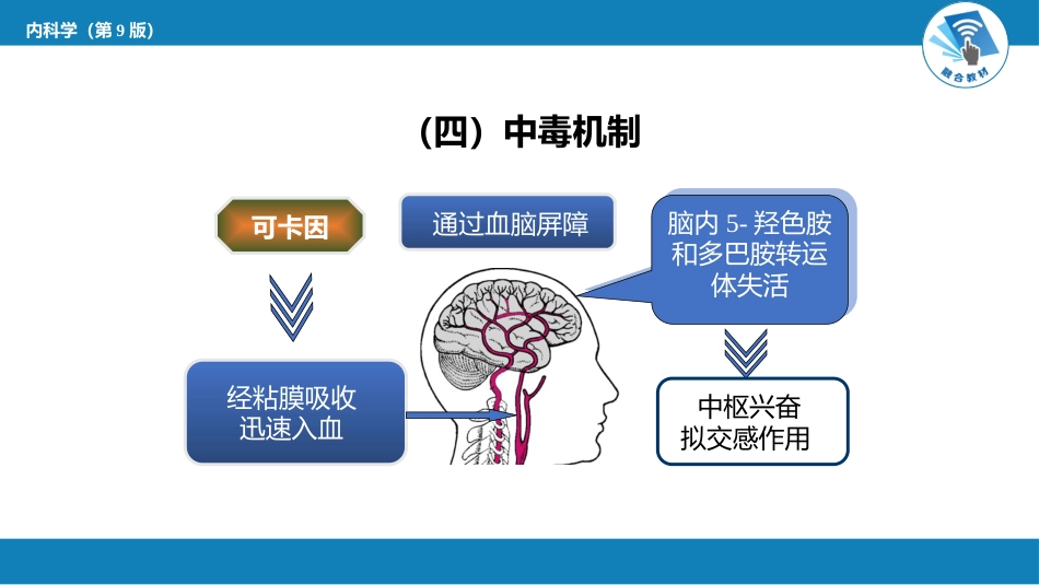 急诊重症科：急性毒品中毒_第10页