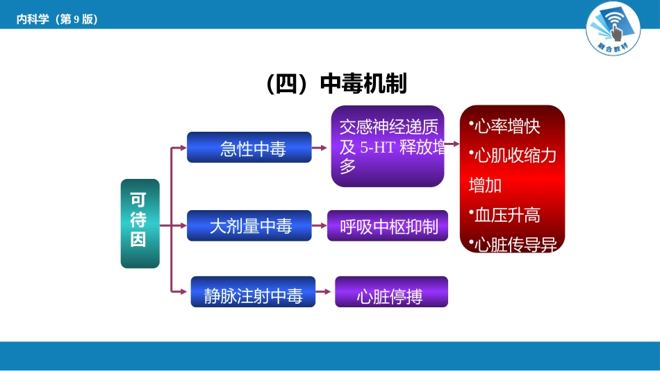 急诊重症科：急性毒品中毒_第11页