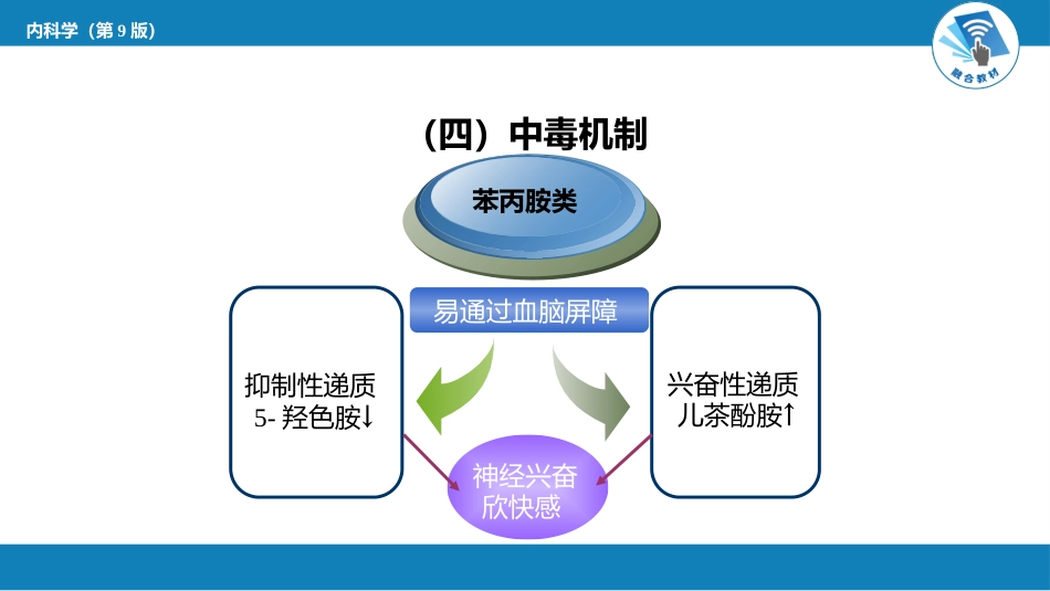 急诊重症科：急性毒品中毒_第13页