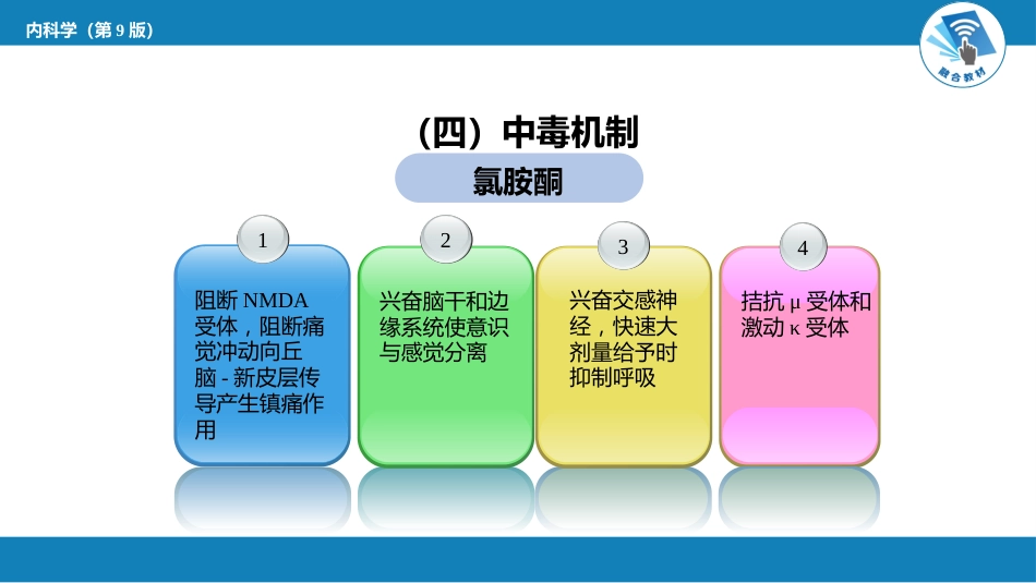 急诊重症科：急性毒品中毒_第14页