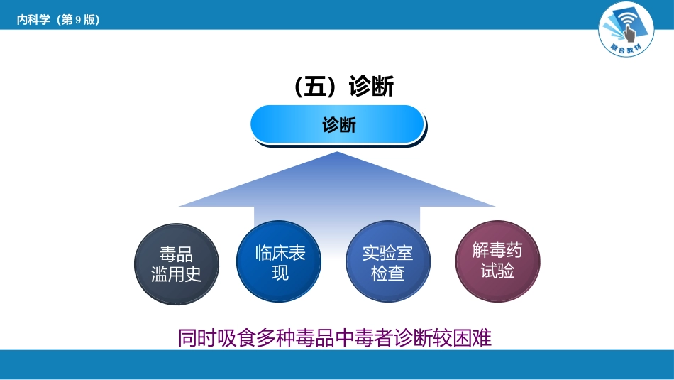 急诊重症科：急性毒品中毒_第15页