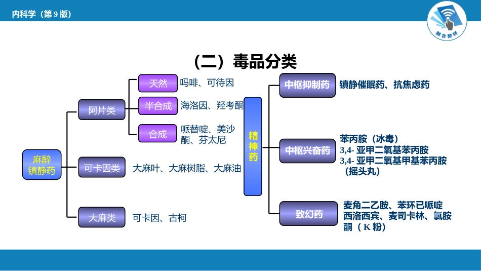 急诊重症科：急性毒品中毒_第6页