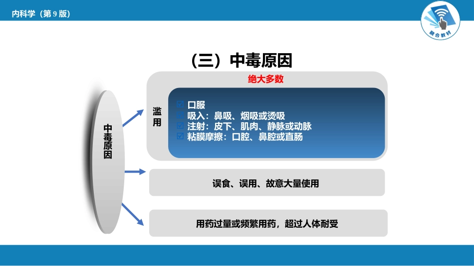 急诊重症科：急性毒品中毒_第7页
