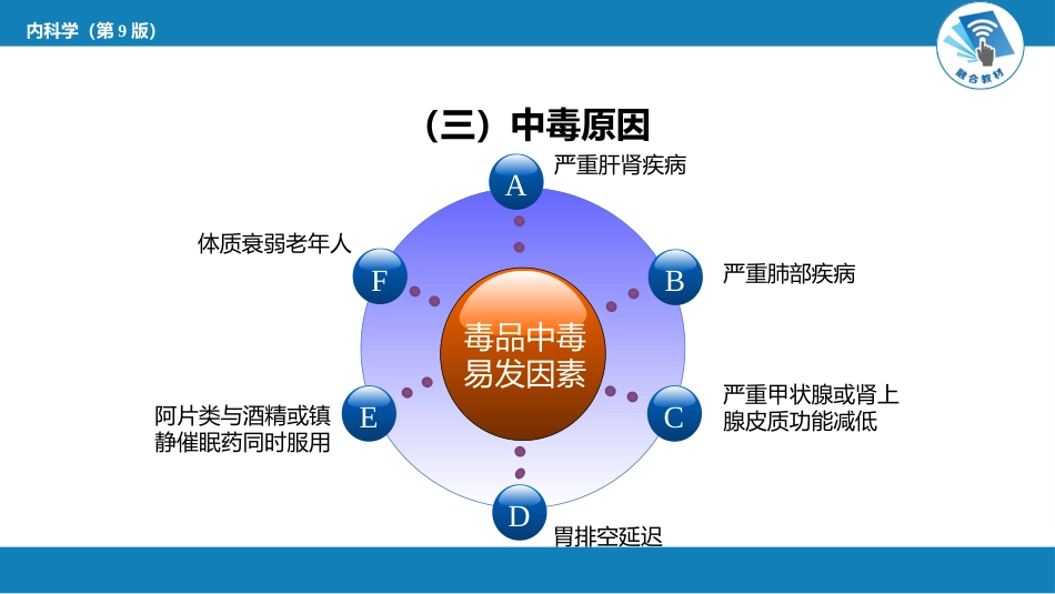 急诊重症科：急性毒品中毒_第8页