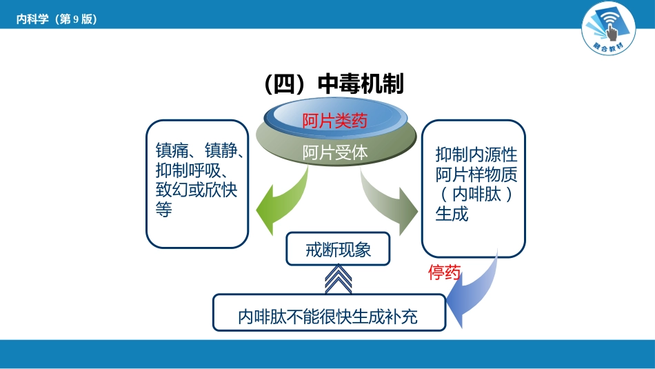 急诊重症科：急性毒品中毒_第9页