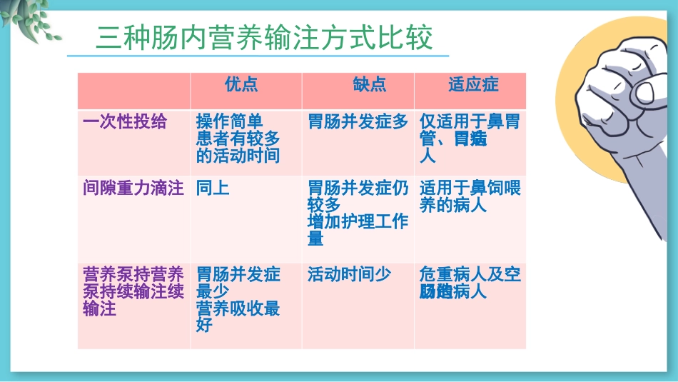 危重病人肠内营养支持与治疗_第12页
