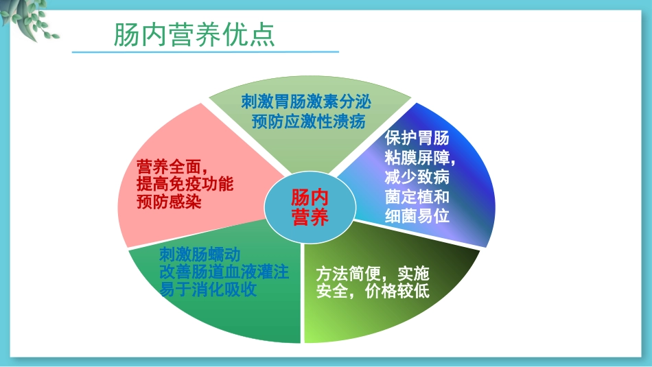 危重病人肠内营养支持与治疗_第6页