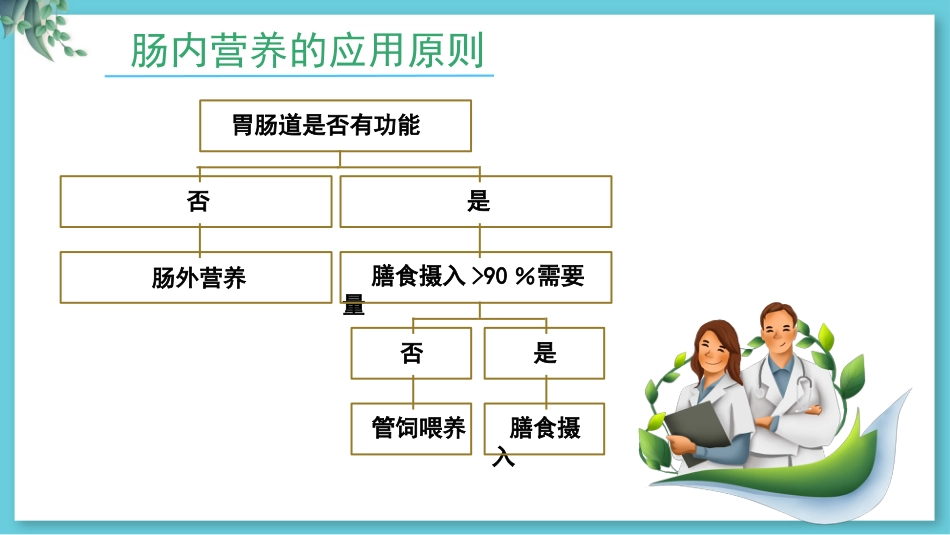 危重病人肠内营养支持与治疗_第8页