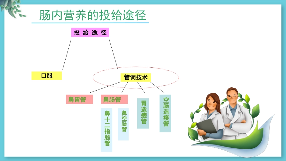 危重病人肠内营养支持与治疗_第9页