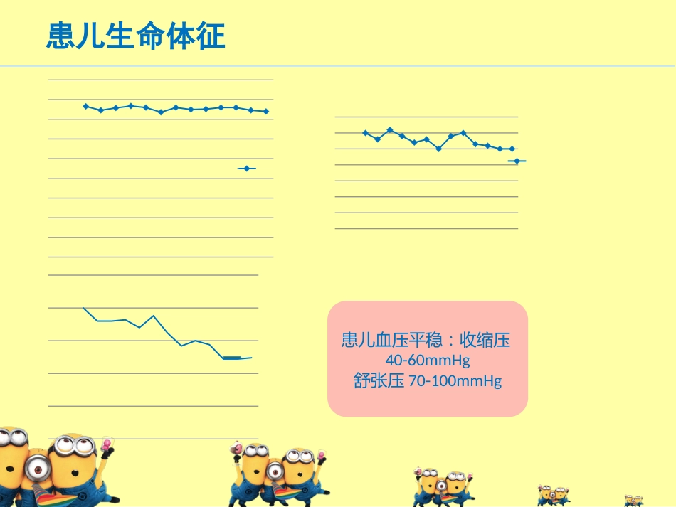 ICU-小儿危重症护理查房_第13页
