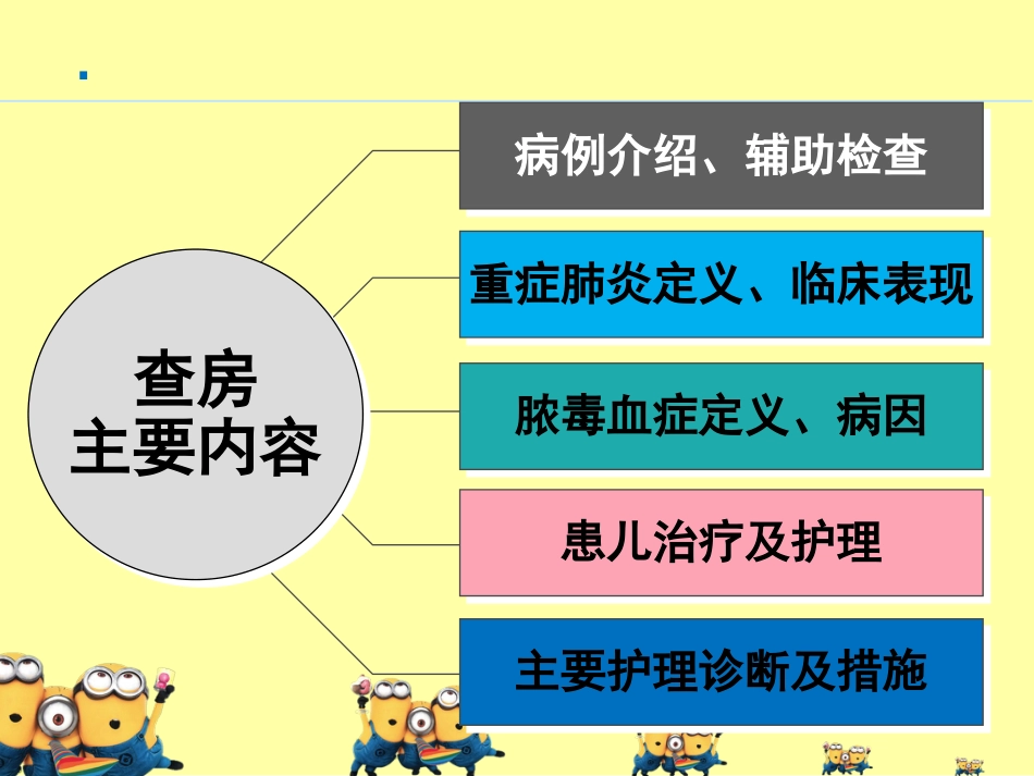 ICU-小儿危重症护理查房_第3页