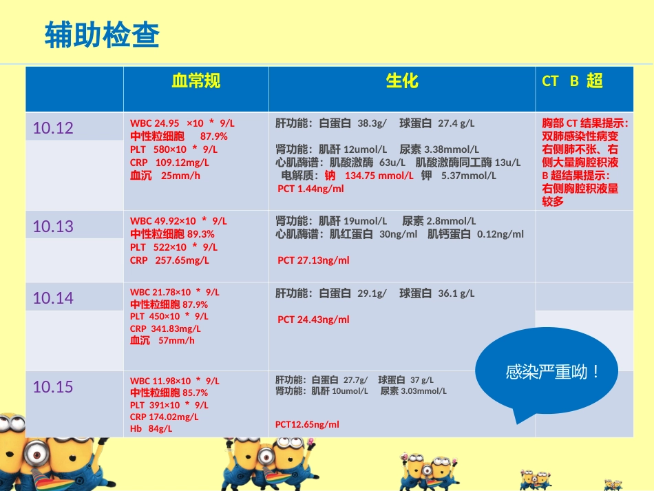 ICU-小儿危重症护理查房_第6页