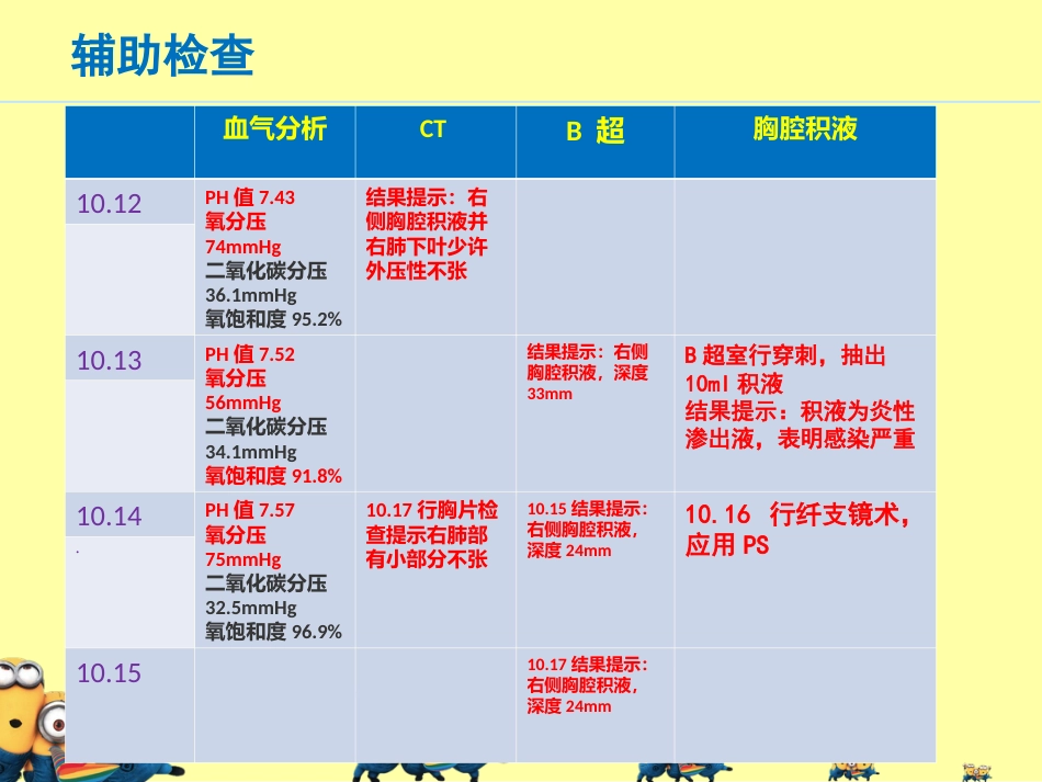 ICU-小儿危重症护理查房_第7页