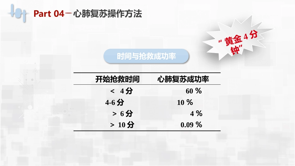 心肺复苏_第15页