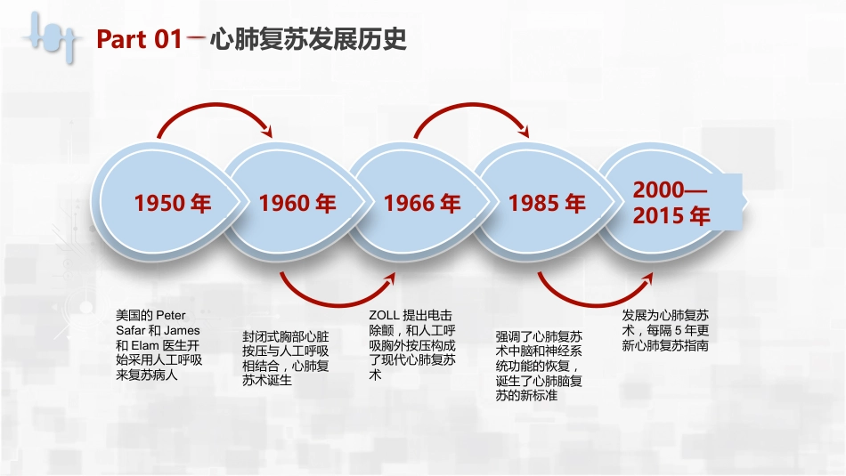 心肺复苏_第6页