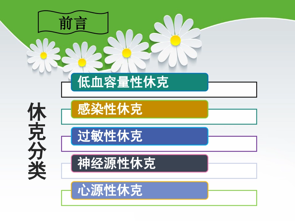 感染性休克护理查房_第3页