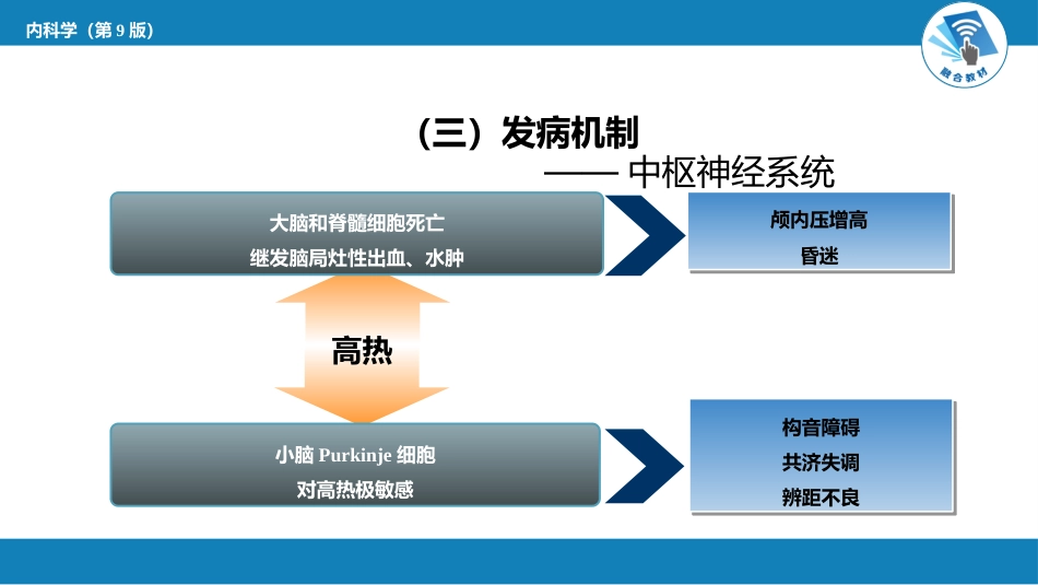 急诊重症科：中暑_第11页
