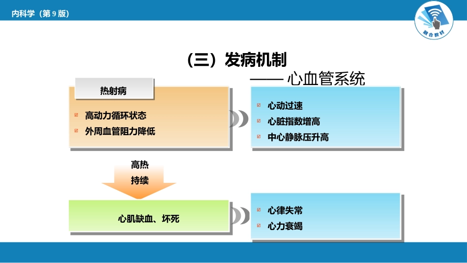 急诊重症科：中暑_第12页