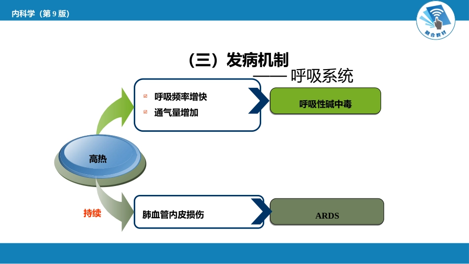 急诊重症科：中暑_第13页