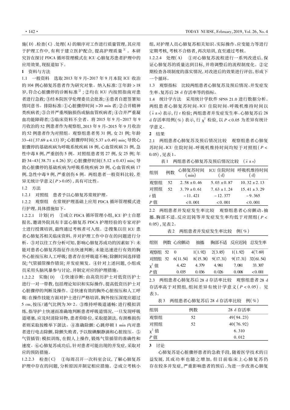PDCA循环管理模式在ICU心肺复苏患者护理中的应用_第2页