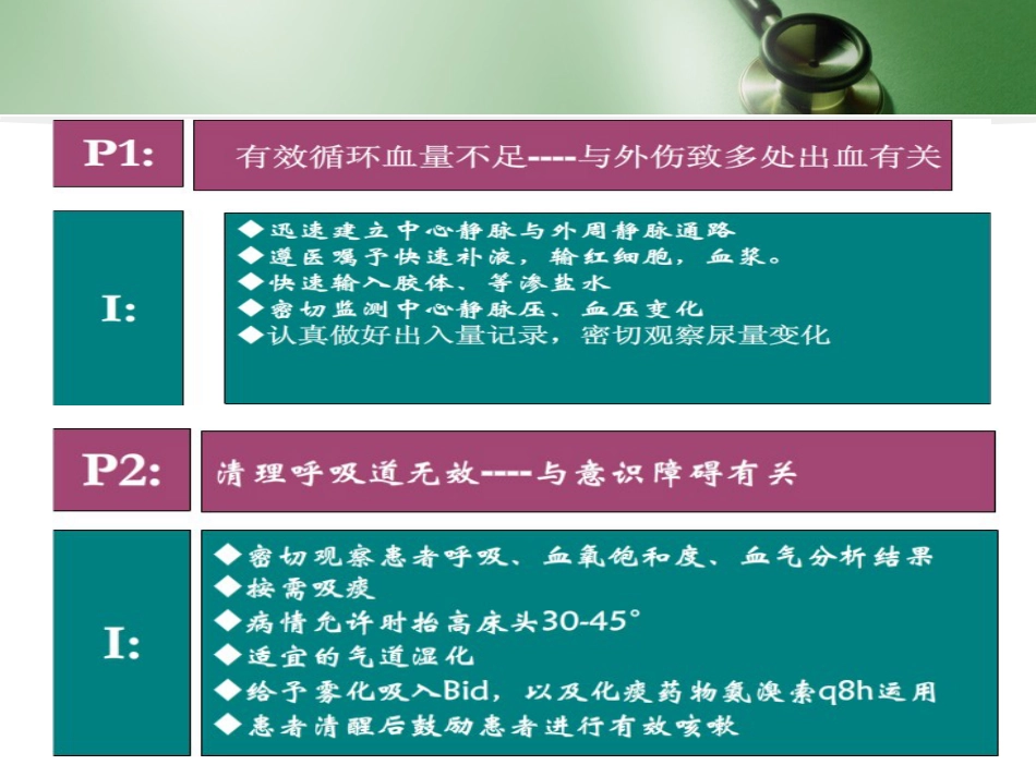多发伤护理查房_第10页