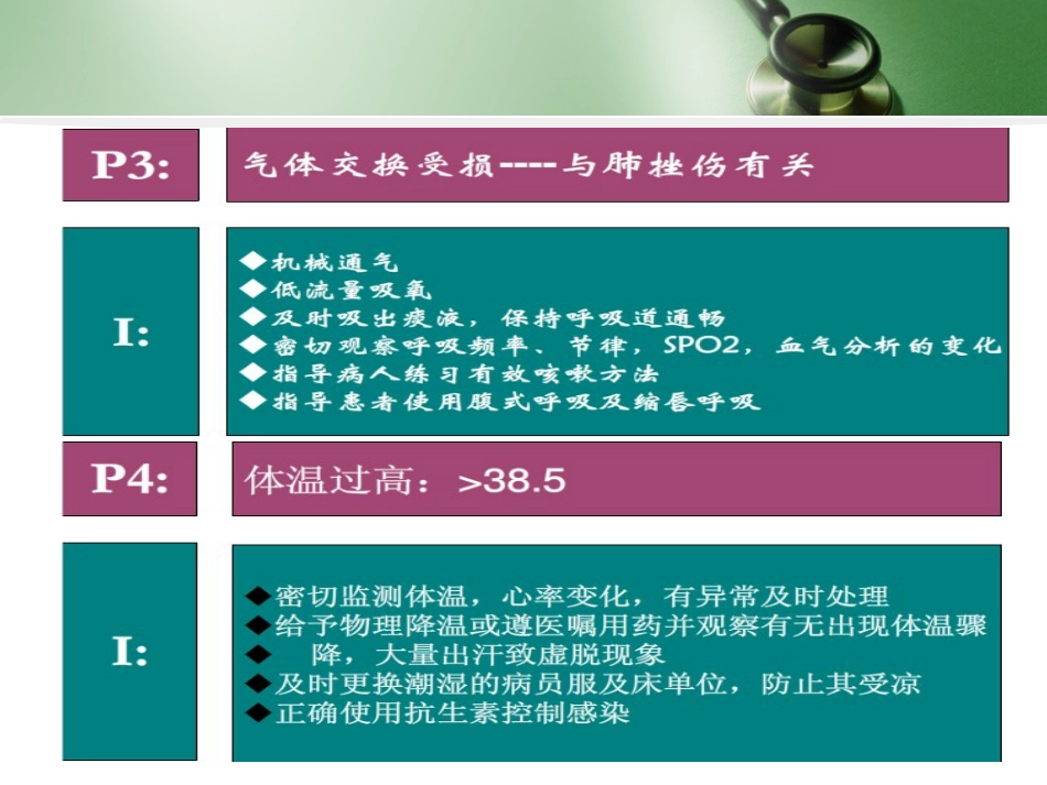 多发伤护理查房_第11页