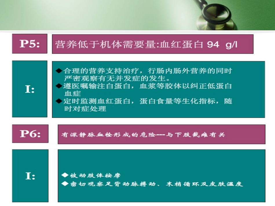 多发伤护理查房_第12页