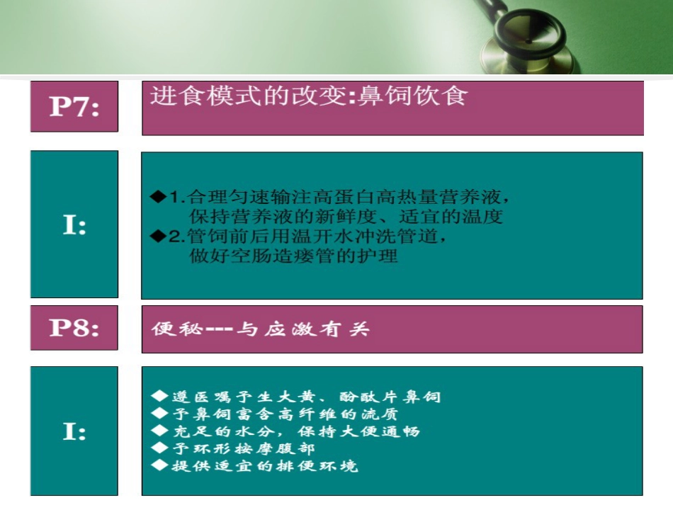 多发伤护理查房_第13页