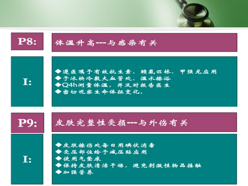 多发伤护理查房_第14页