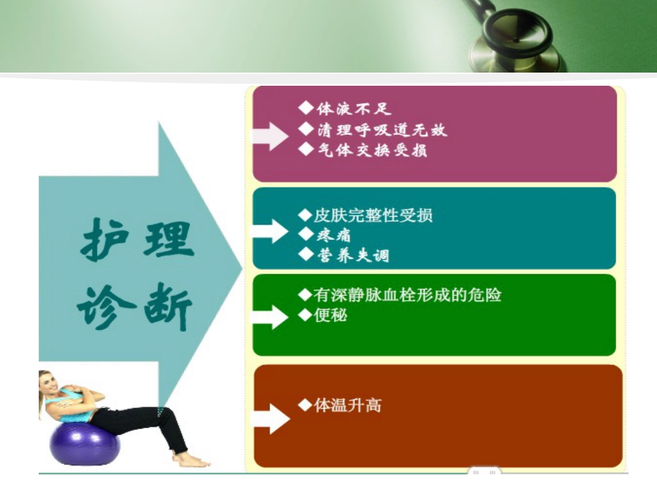 多发伤护理查房_第9页