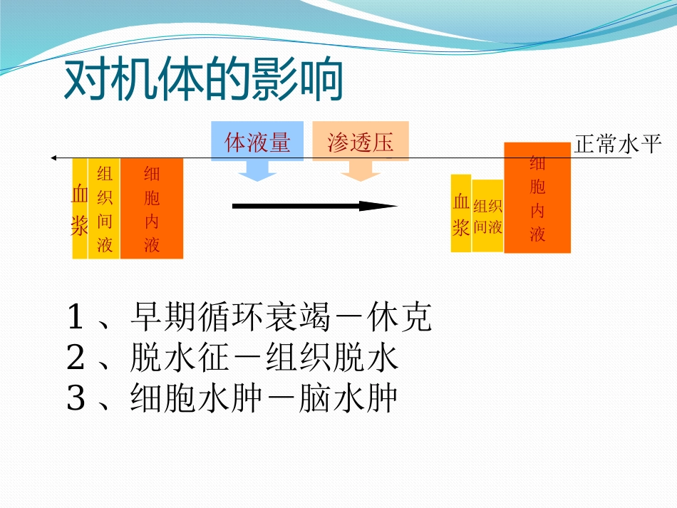 01.低渗性脱水_第12页