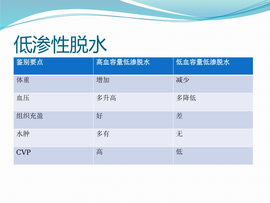 01.低渗性脱水_第15页