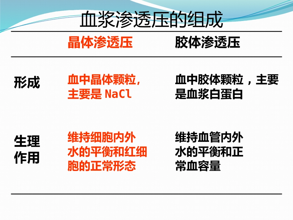 01.低渗性脱水_第8页