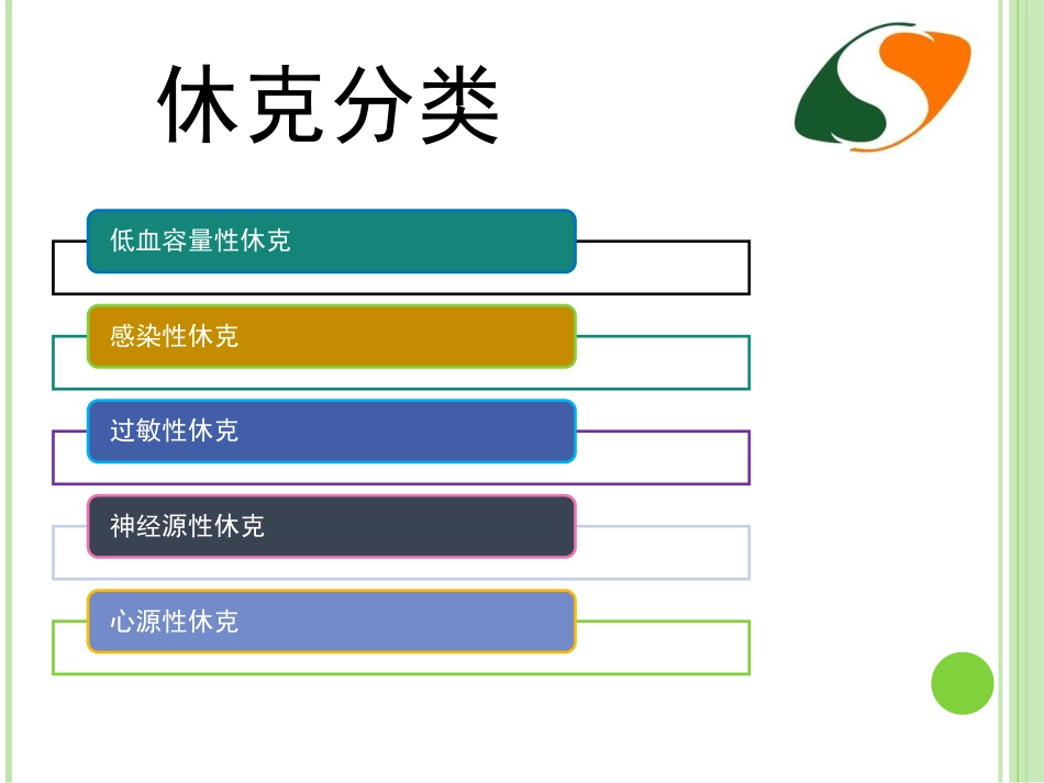 感染性休克护理查房 (1)_第12页