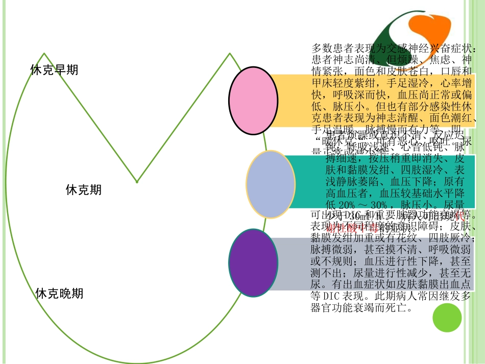 感染性休克护理查房 (1)_第14页