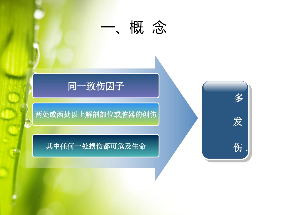 04.多发伤的急救护理郑磊_第4页