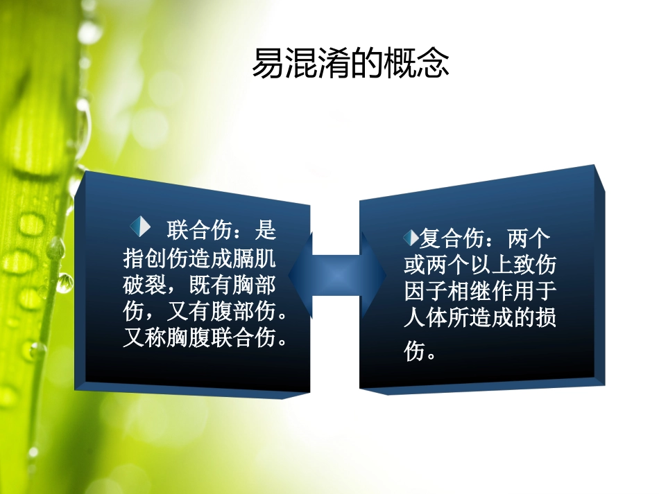 04.多发伤的急救护理郑磊_第5页