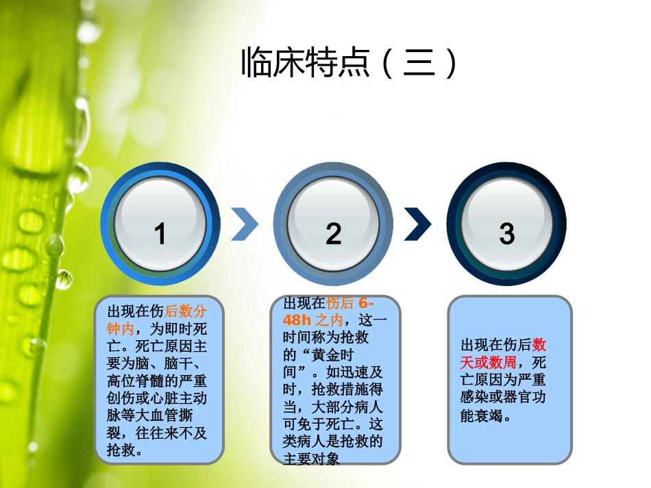 04.多发伤的急救护理郑磊_第7页
