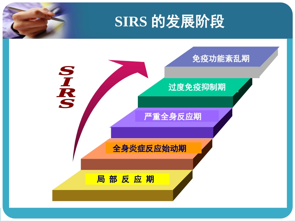 06.多器官功能障碍综合征_第10页