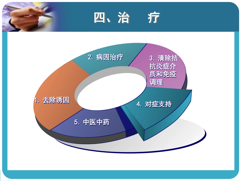 06.多器官功能障碍综合征_第14页