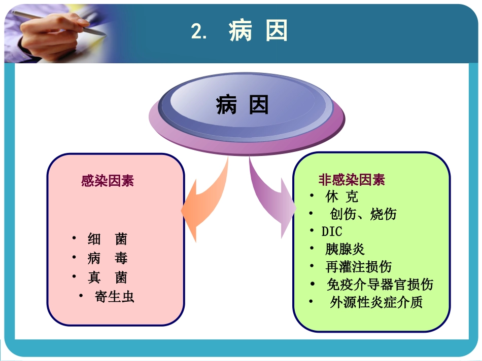 06.多器官功能障碍综合征_第5页