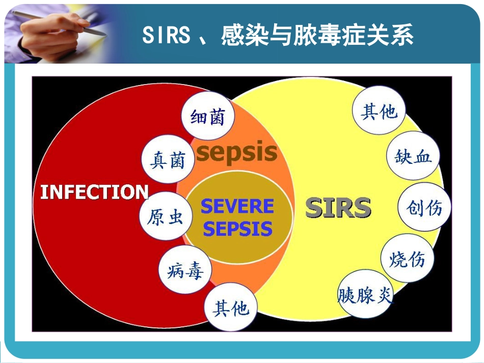 06.多器官功能障碍综合征_第6页