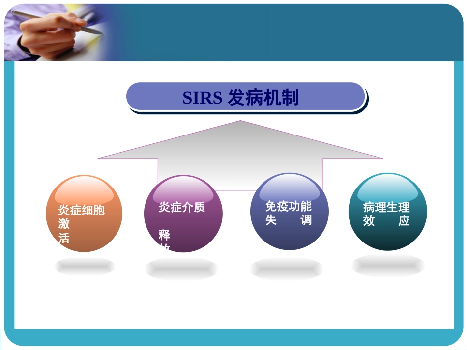 06.多器官功能障碍综合征_第8页