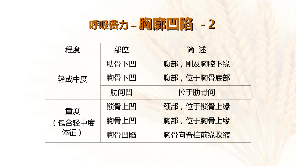 07.儿科呼吸系统急症应急处理流程_第11页